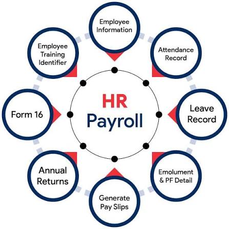 MELLOTEK HR & PAYROLL